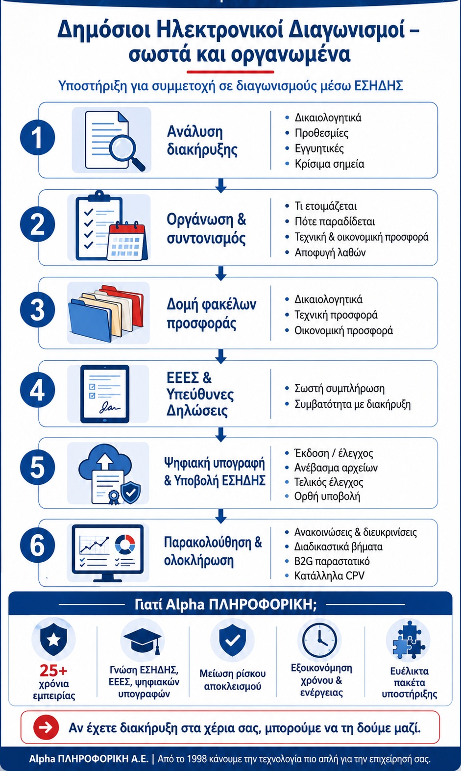 <a href="/alpha-yphresia-yposthrixhs-hlektronikoy-diagonismoy-eshdhs-basic-8o">Αν θέλεις να ξεκινήσεις με τα σωστά βήματα επέλεξε το πακέτο BASIC</a>