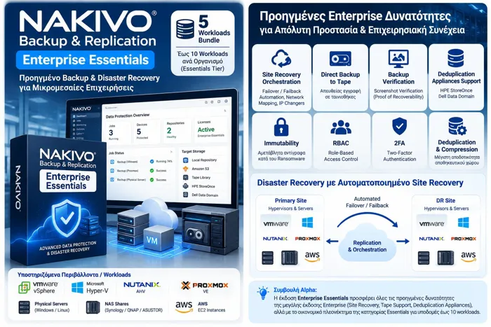 Nakivo Backup & Replication Enterprise Essentials Ετήσια Συνδρομή (5 Workloads) | axd.gr