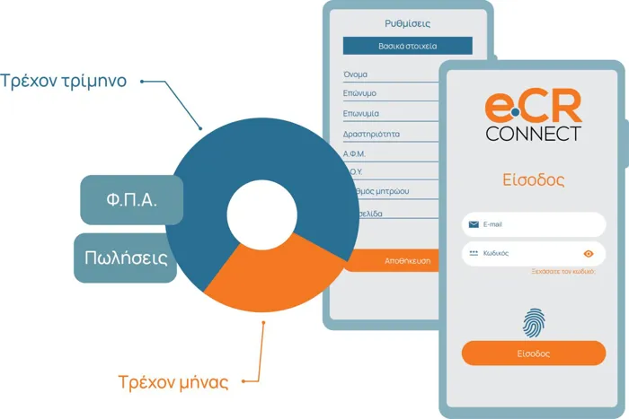Ετήσια Συνδρομη ECR-Connect RBS Τεχνική Υποστήριξη της Ταμειακής σας | axd.gr
