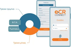 Ετήσια Συνδρομη ECR-Connect RBS Τεχνική Υποστήριξη της Ταμειακής σας